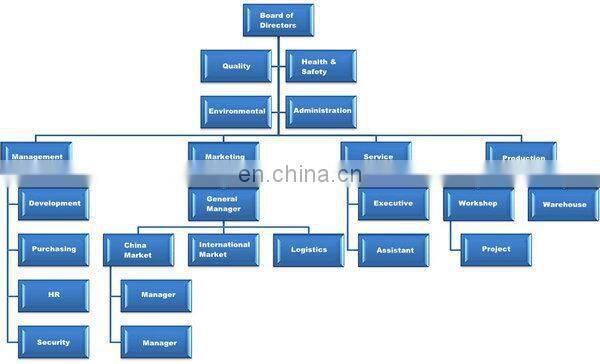 Factory Price 2.4G 4-Axis Aircraft Video Camera,Aircraft for Sale