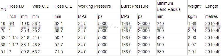 Best Quality Black Rubber Suction and Discharge Hose, Dredging Hose