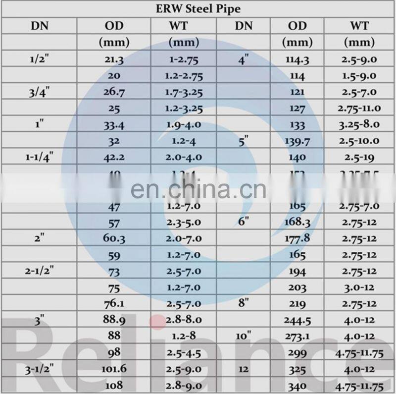 API Certification and Round Section Shape Carbon Steel Pipes A106 SMLS, ERW