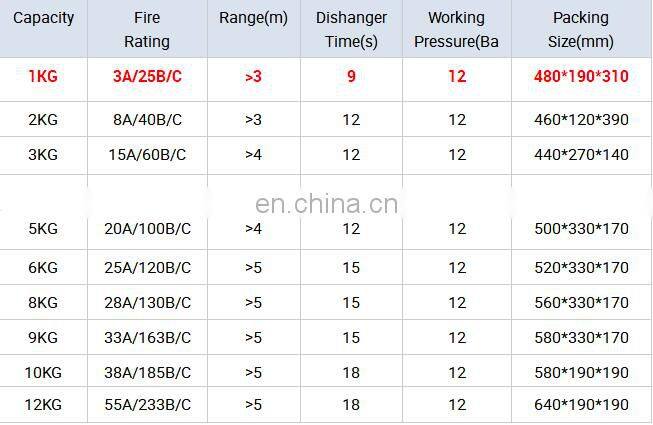 1kg filling car used fire extinguisher