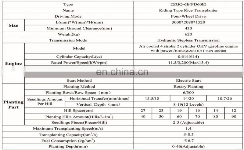 farm machine 6 rows rice transplanter for sale