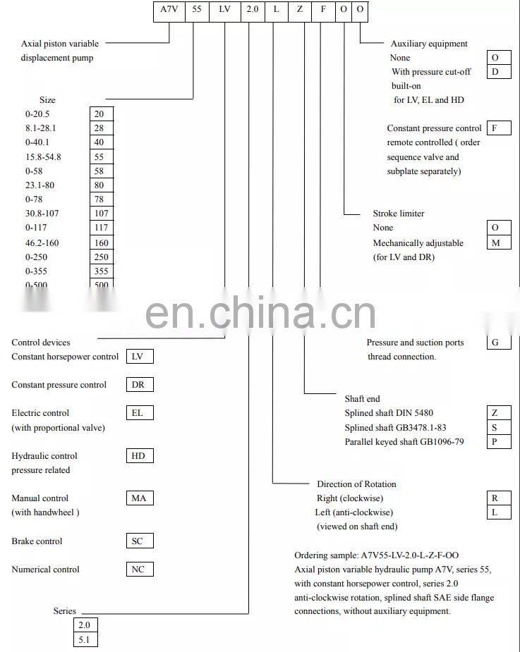 Top selling Huade A7V series A7V80LV1LZF00 variable plunger pump