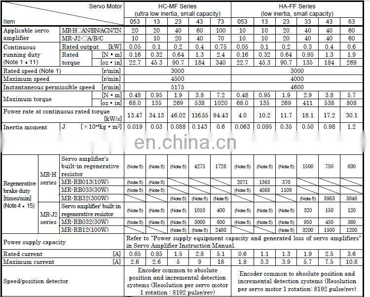 MITSUBISHI 129V 600W ac servo motor HA-FF63C-UE