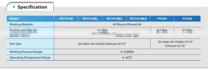 4F210-08-LG Foot Control Valves