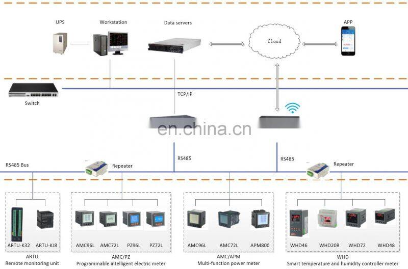 Digital Temperature Humidity control and measuring meters with RS485 WHD20R-11/C