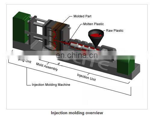 Molding Injection Plastic Molding Custom Injection Mould Plastic Service Plastic Part Presicion Injection Molding