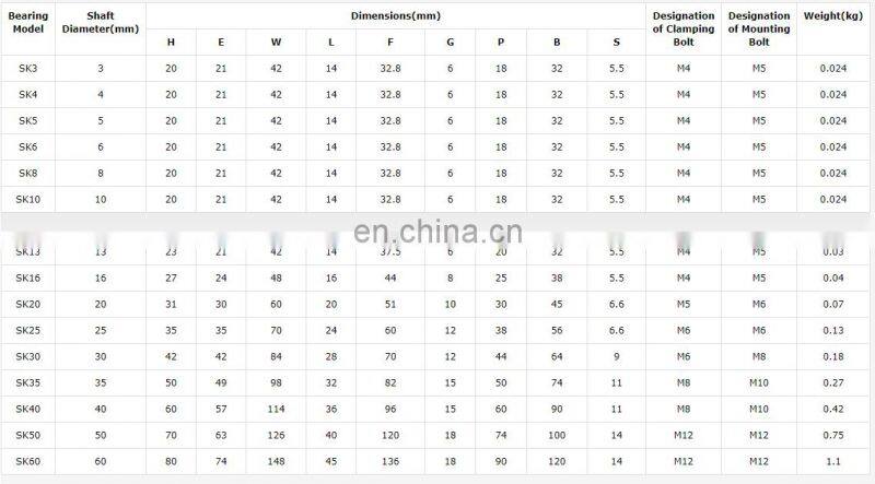 High Quality End Support Bearing SK10 SK12 SK16 SK20 SK25 SK35 35mnm SH35A Linear Rail Shaft Guide Support for CNC