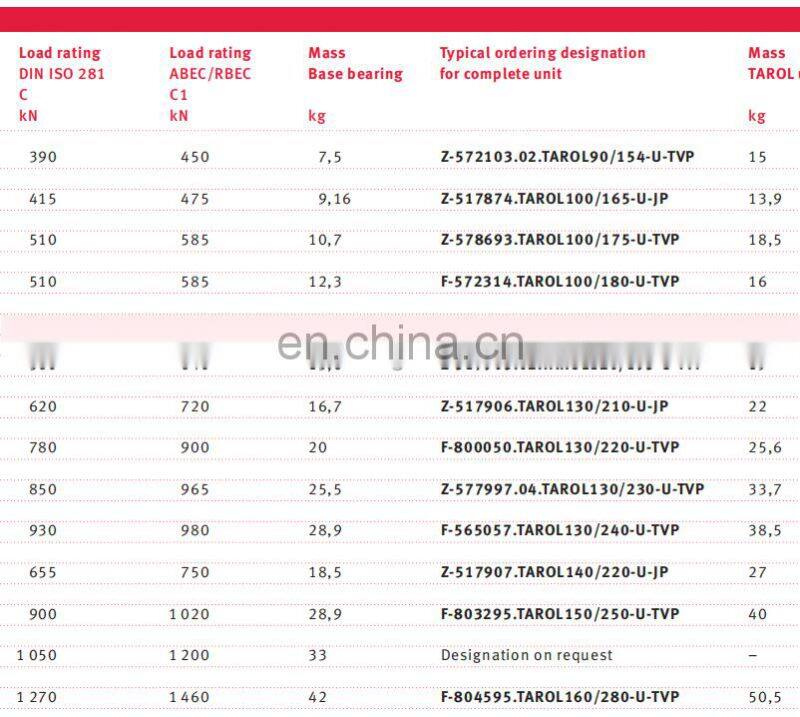 High Quality TAROL90/154-R-TVP Railway Bearing