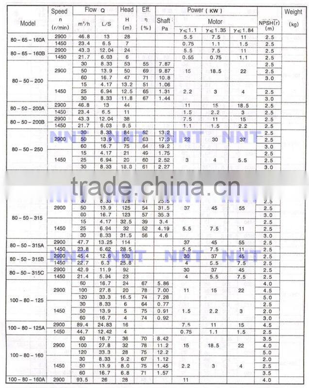 Stainless steel electric chemical transfer pump