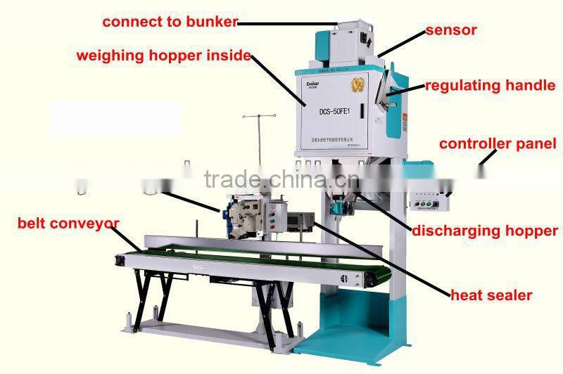 25kg plastic sheet rationed packing machine manufacturer
