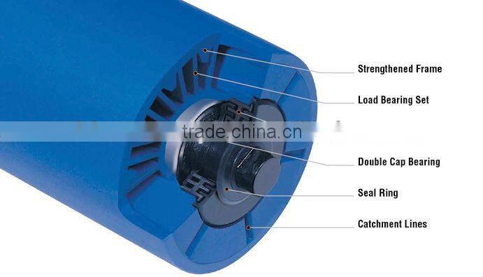 Crushing and beneficiation plant motorized pulley Belt Converyor