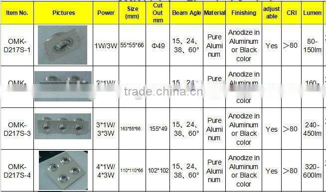 factory direct provide 9W square downlights