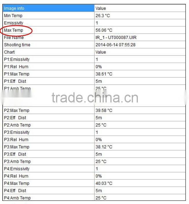 Newest designed led smd5630 5730 high bay light with meanwell driver 5 years warranty