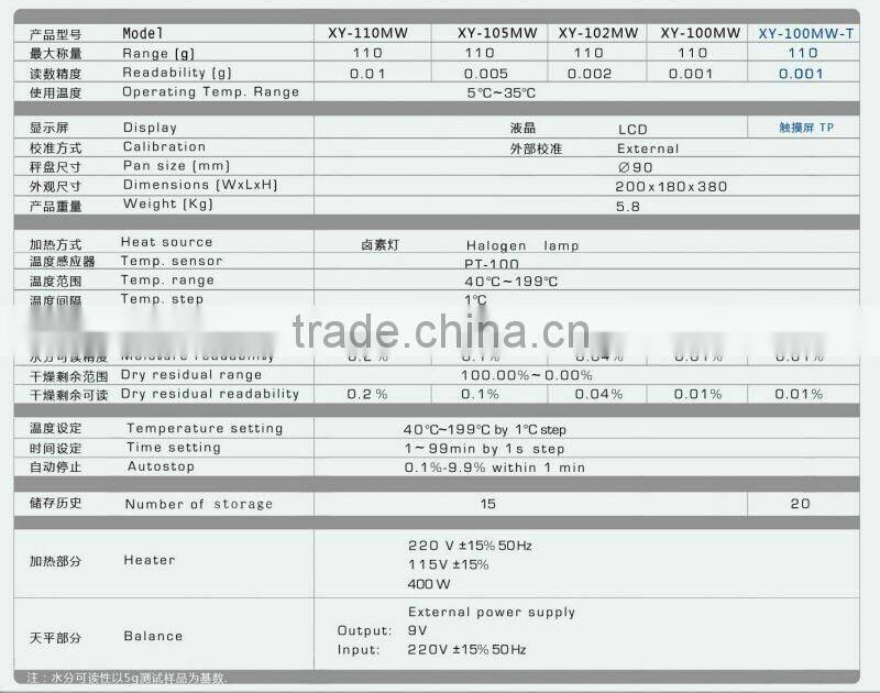 grain/paddy/rice moisture meter price