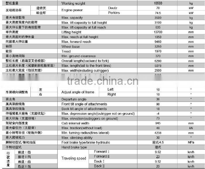 XCMG Telescopic handlers XC6-3514