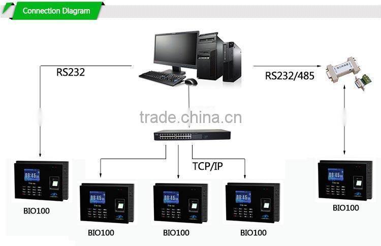Multi Function Transaction Capacity 80,000 Manufacturer For Biometric Readers Finger And Punch Card Clock (Hf-Bio100)
