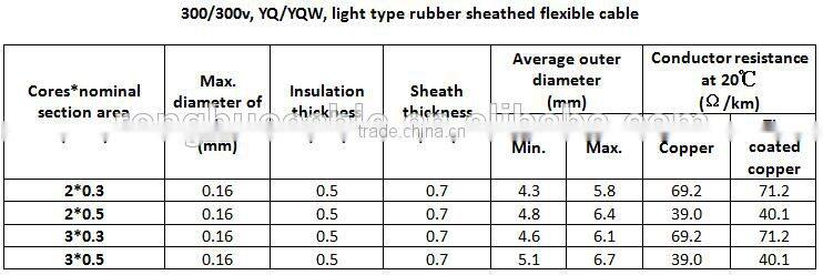 H03RN-F light Duty Rubber Sheathed electric wire Cable hebei ronghua manufacturer