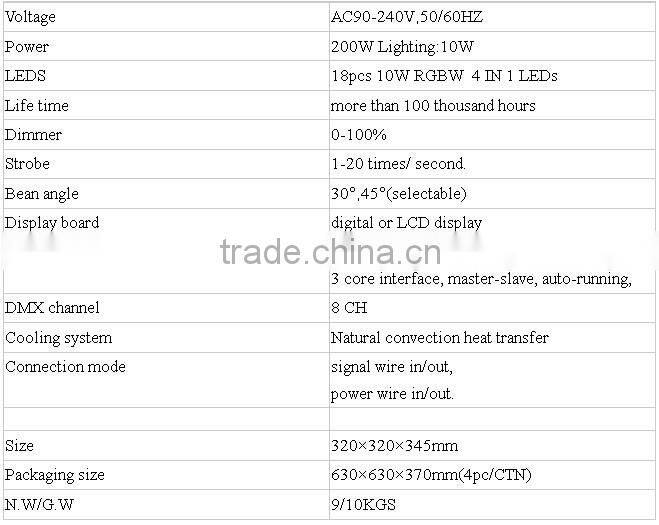 High Power Led Par Light 18pcs x 10W RGBW LED par light