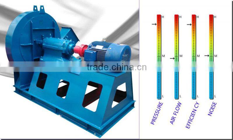 industrial general single-stage Lime rotary kiln air blower