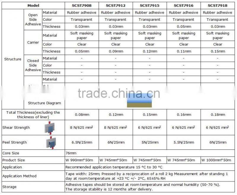 White temperature resistance automotive masking tape