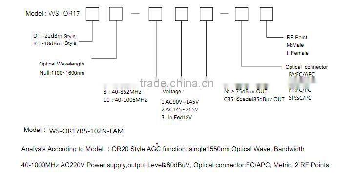 Mini AGC fiber optic node, 1 RF output optic node