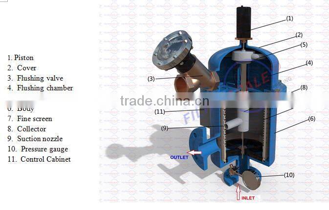 Filtrascale Automatic slagging automatic self cleaning filter