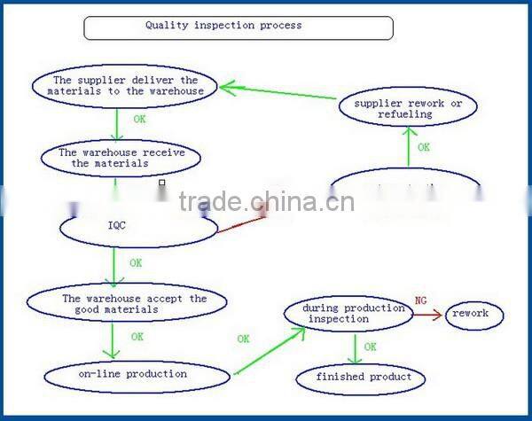 universal external portable power bank from mobile phone