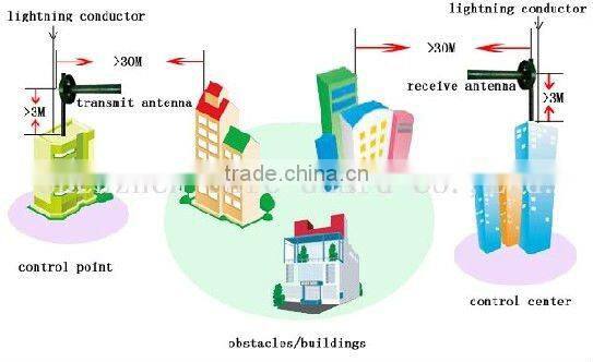 Long-distance 10-50km Remote Wireless Video Transmitter