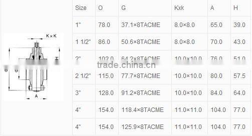 Sanitary Threaded butterfly valve