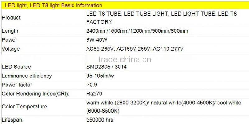 2014 hot sale epsitar multi color rohs indoor t8 led tube UL,cUL,DLC,CE,ROHS approved