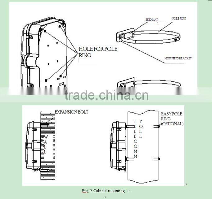 24pc SC adapter or 24pc double LC and 1pc 1X16 Blockless PLC or 2pc 1X8 Blockless PLC Wall or Pole mounted IP65 fiber box