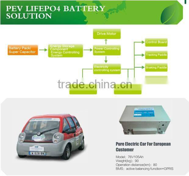 Lifepo4 battery 48v 100ah high rate discharge rechargeable battery