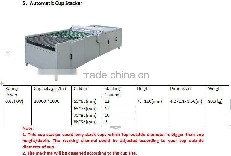 PP/PS plastic/paper cup lids making machine