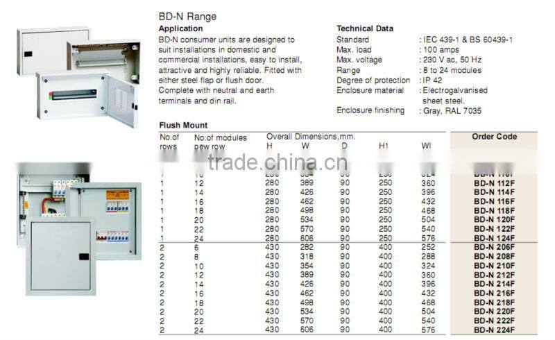 BD-N NEI SPN 12 WAYS METAL DISTRIBUTION BOX