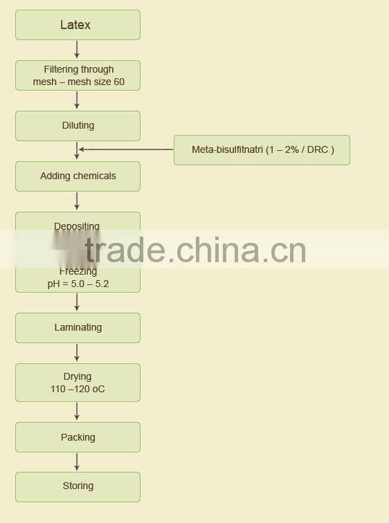 NATURAL RUBBER SVR CV60