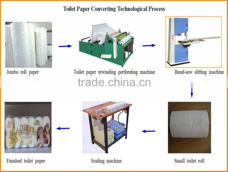 ZYDF240 full automatic 1/4 folding high speed automatic folding tissue napkin paper machine