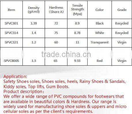 Flexible Injection Grade high quality soft PVC pellets