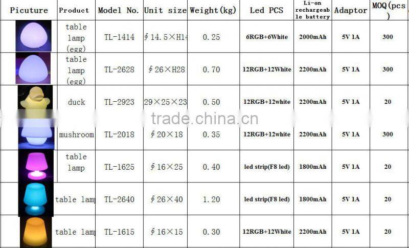 16 colors change rechargeable remote control mini Home Decoration Table Lamp with remote control