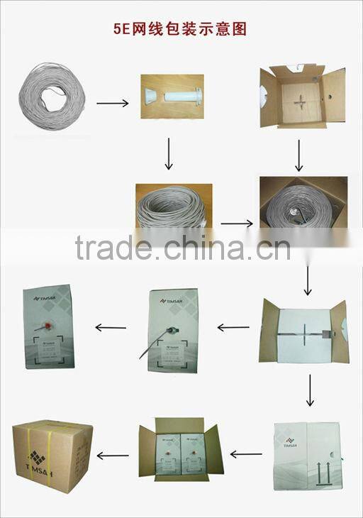 Pass Fluck test cat5e UTP lan cable copper conductor