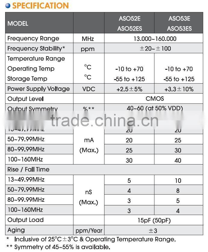 5x3.2mm SMD Spread Spectrum Low EMI Crystal Oscillator(3.3V)-Smrat house