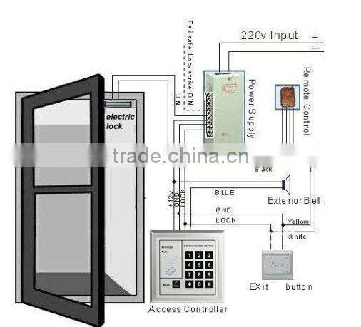 Card access controllers rfid access control keypad