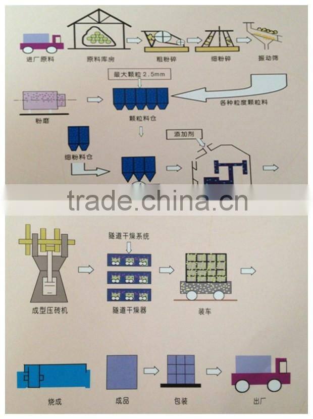 Kiln Refractory Ceramic Roller