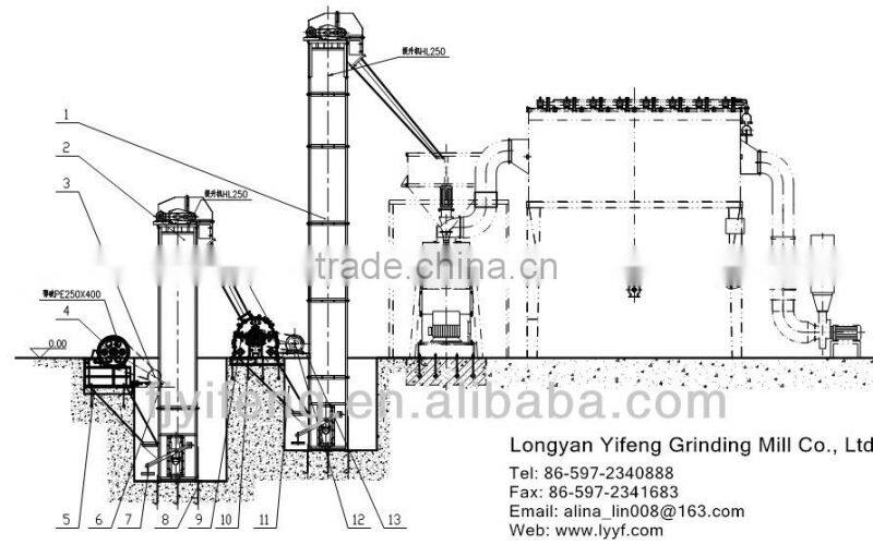 GYM-168 Grinding Machine for Calcium Carbonater Powder