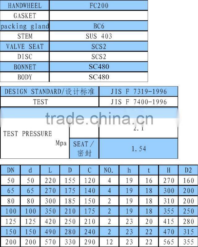 Cast Steel 10K Globe Valve