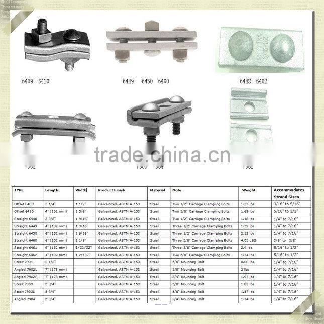 ADSS Cable Fittings Dead End Tension Clamp