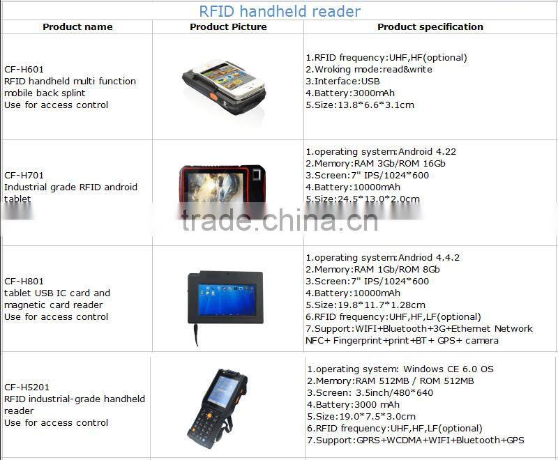 Micro Pocket RFID 13.56MHz Reader writer with beautiful appearance