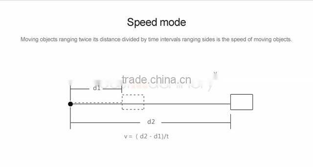 1000M Hunting Laser Range Finder Laser Distance Meter Mini Laser Distance Meter