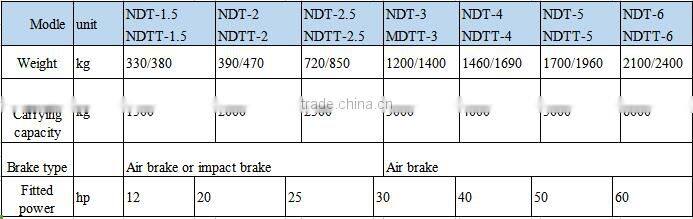 CE approved two axles trailer
