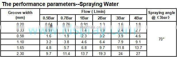 Three-parts quick install flat fan spray jet nozzle