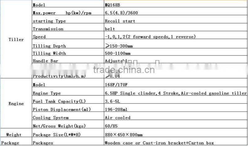 MeiQi 196cc gasoline tiller cast iron gear box